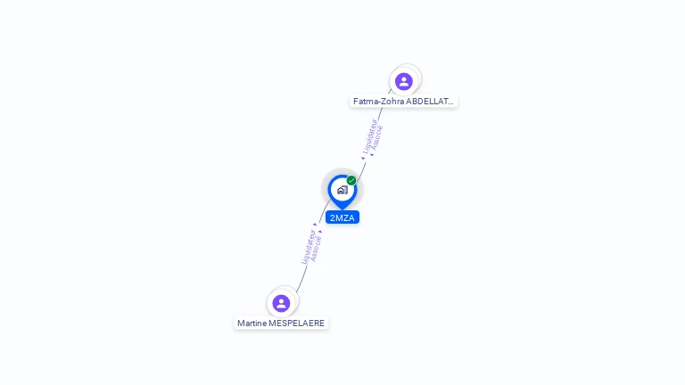 Cartographie gratuite de 2MZA