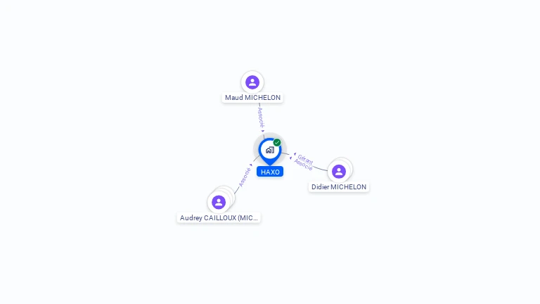 Cartographie gratuite de HAXO