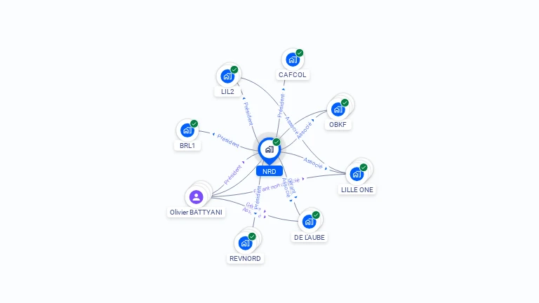 Cartographie gratuite de NRD