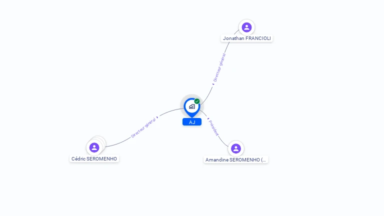 Cartographie gratuite d'AJ