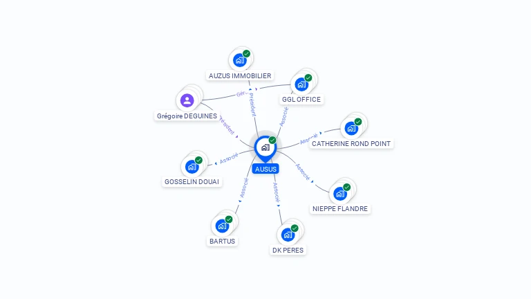 Cartographie gratuite d'AUSUS