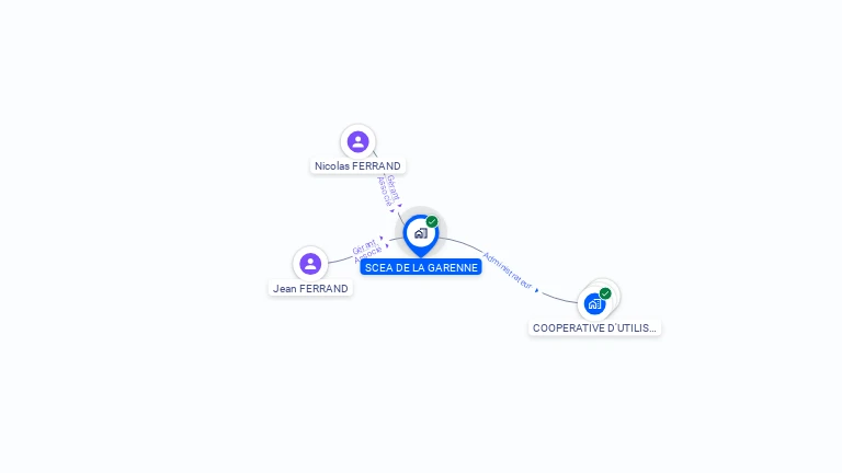 Cartographie gratuite de SCEA DE LA GARENNE
