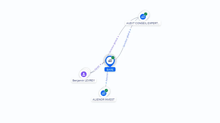 Cartographie gratuite de BARE