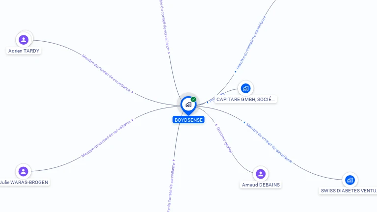 Cartographie gratuite de BOYDSENSE