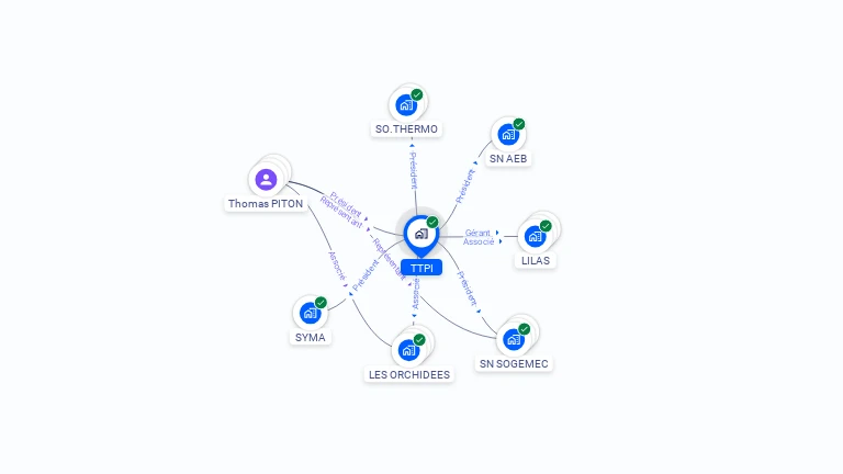 Cartographie gratuite de TTPI