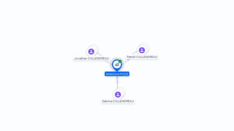 Cartographie gratuite de SABLE BLANC