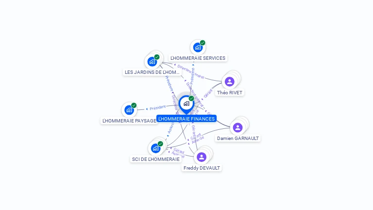 Cartographie gratuite de L'HOMMERAIE FINANCES