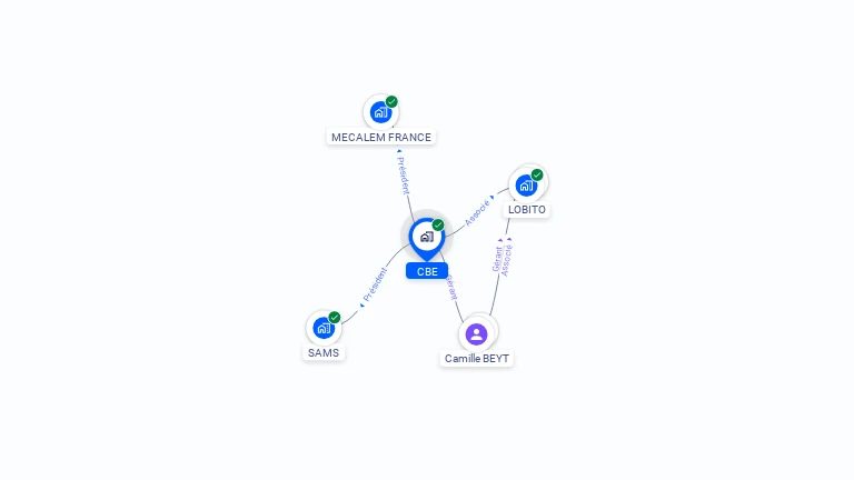 Cartographie gratuite de CBE