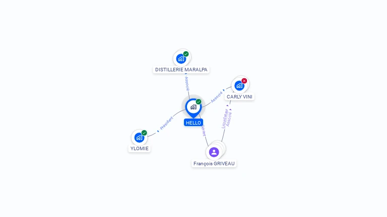Cartographie gratuite de HELLO