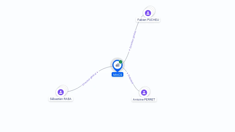 Cartographie gratuite de MACS