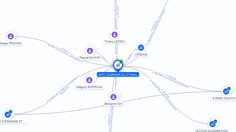 Cartographie gratuite de SCPI TOURISME & LITTORAL