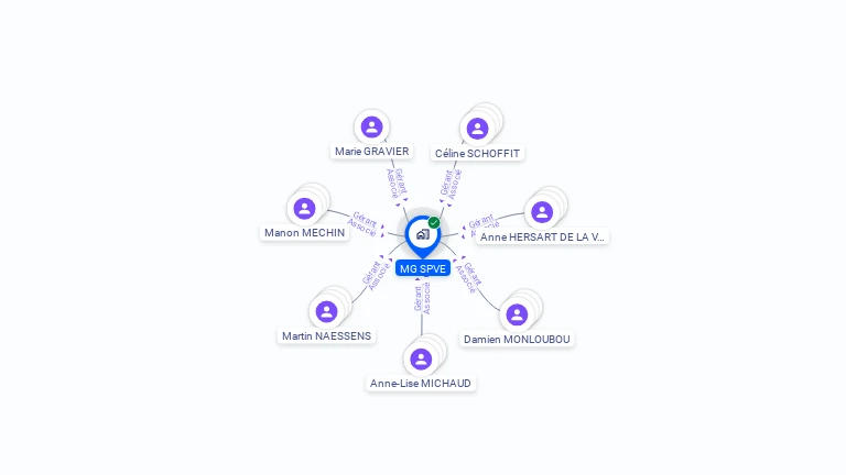 Cartographie gratuite de MG SPVE
