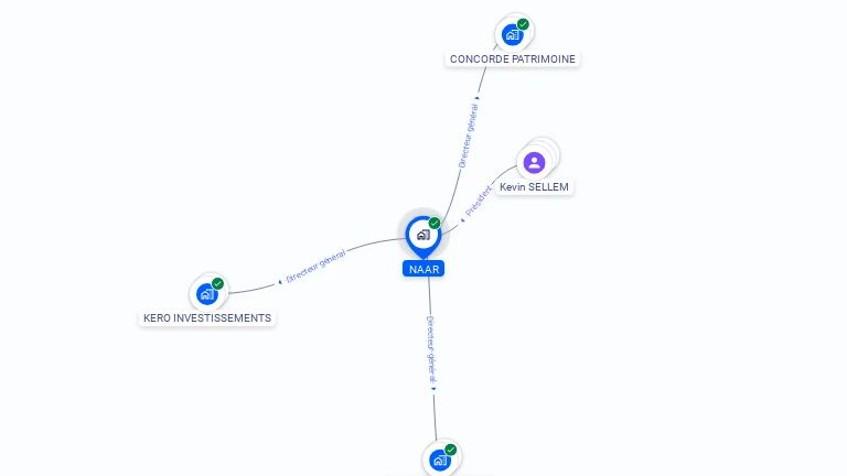 Cartographie gratuite de NAAR