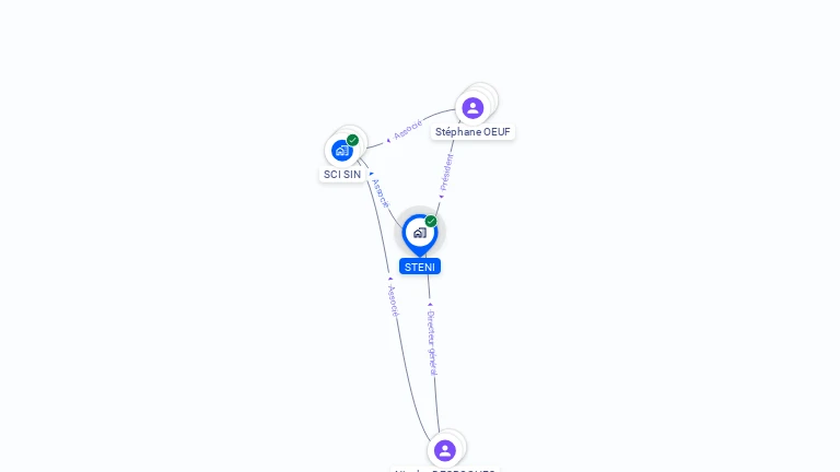 Cartographie gratuite de STENI