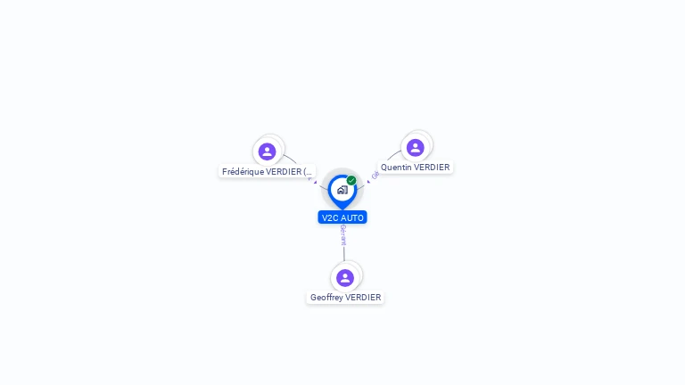 Cartographie gratuite de V2C AUTO