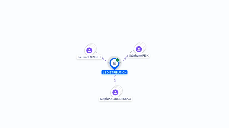 Cartographie gratuite de LS DISTRIBUTION
