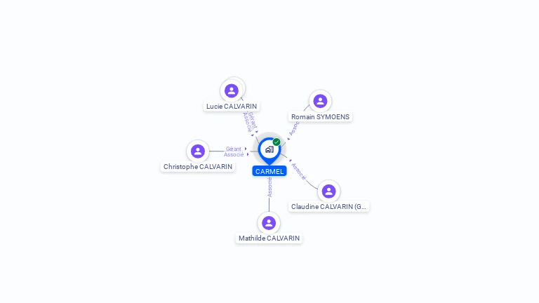 Cartographie gratuite de CARMEL