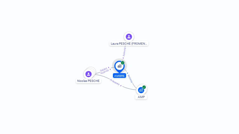 Cartographie gratuite d'AMBRE