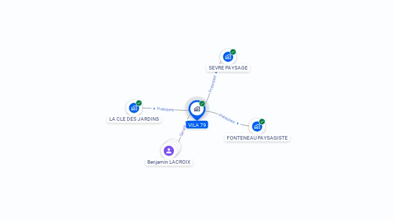 Cartographie gratuite de VILA 79