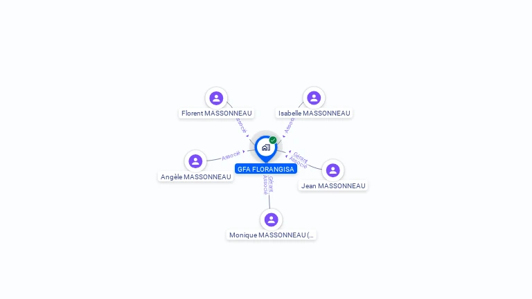 Cartographie gratuite de GFA FLORANGISA