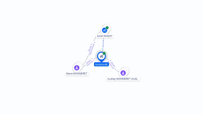 Cartographie gratuite de SAMGARE