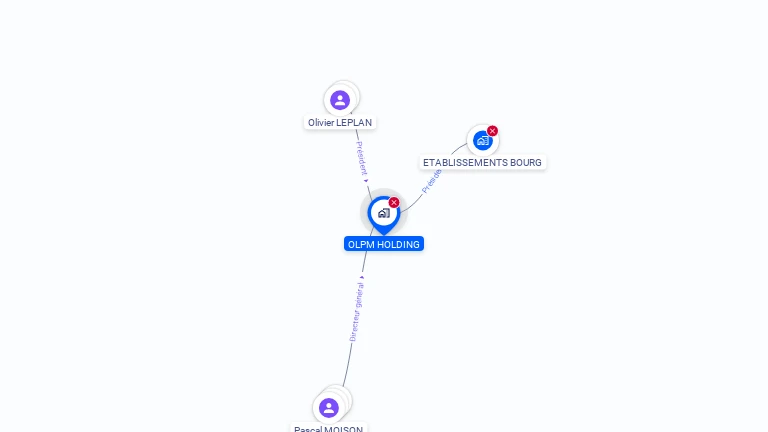 Cartographie gratuite d'OLPM HOLDING