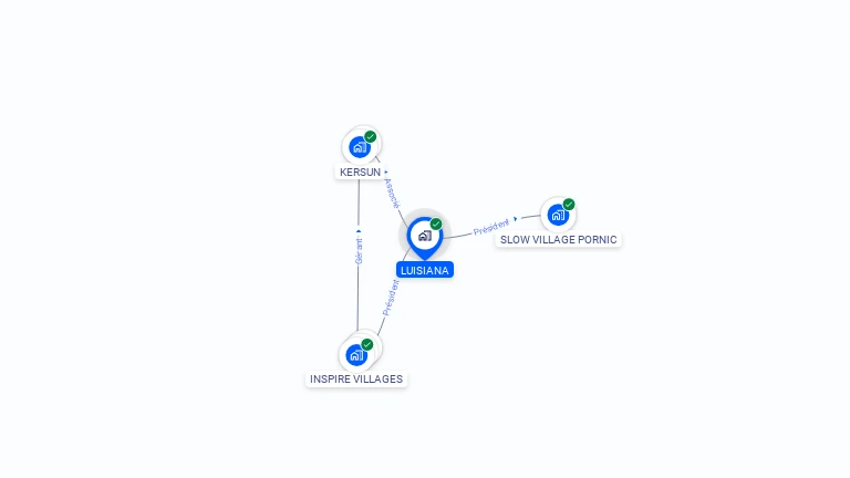 Cartographie gratuite de LUISIANA