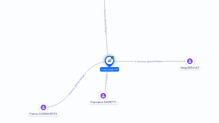 Cartographie gratuite de FINCONS.FR