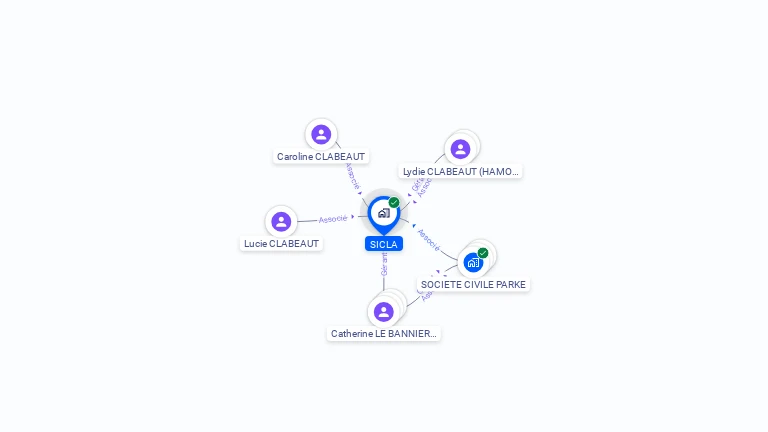 Cartographie gratuite de SICLA