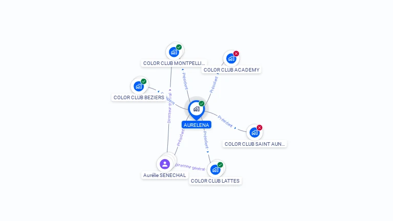 Cartographie gratuite d'AURELENA