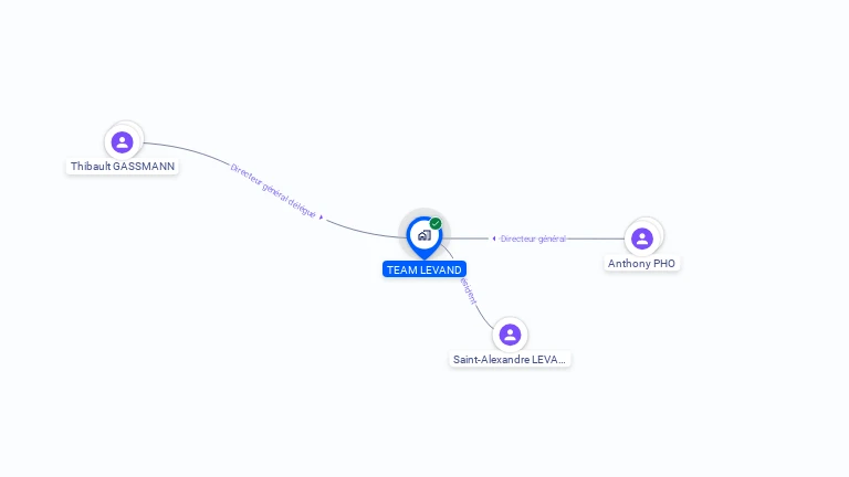 Cartographie gratuite de TEAM LEVAND