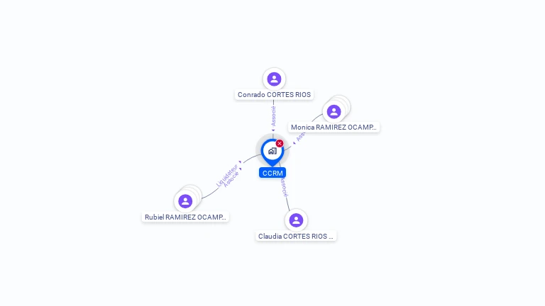 Cartographie gratuite de CCRM