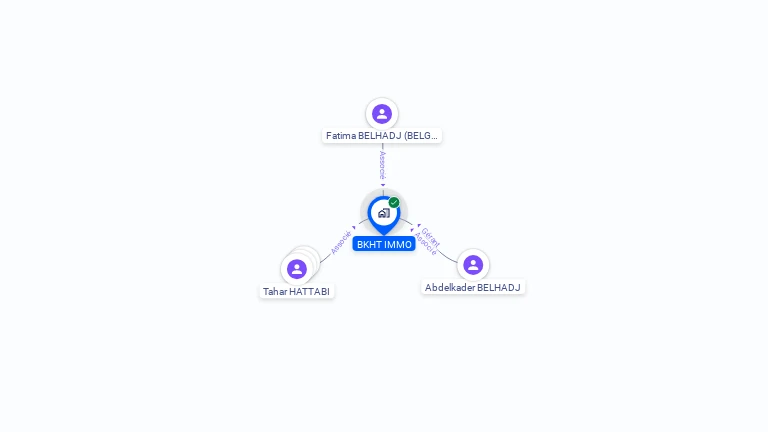 Cartographie gratuite de BKHT IMMO