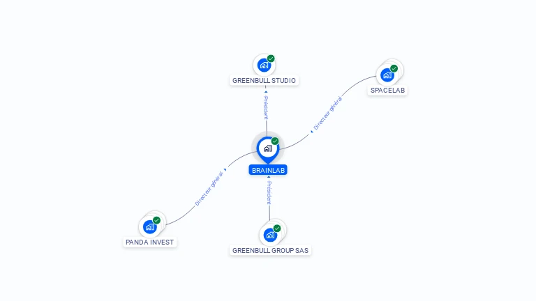 Cartographie gratuite de BRAINLAB