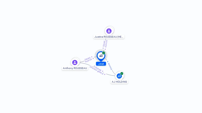 Cartographie gratuite de JAM