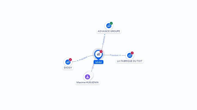 Cartographie gratuite de MHM