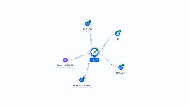 Cartographie gratuite de LUMPA