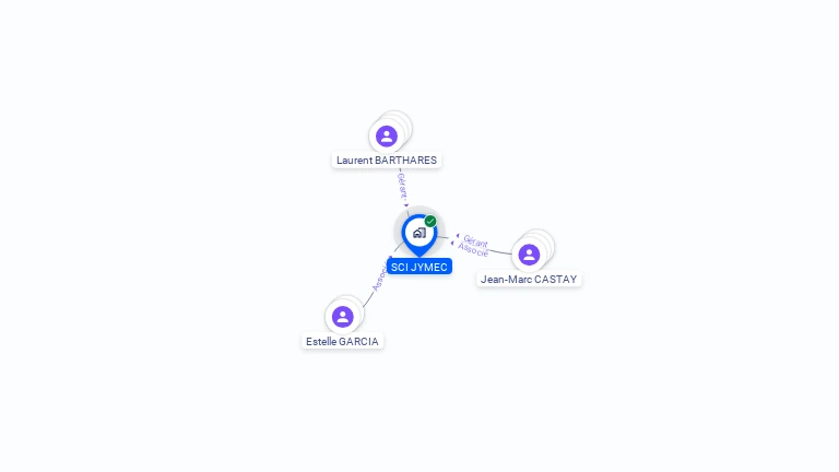 Cartographie gratuite de SCI JYMEC