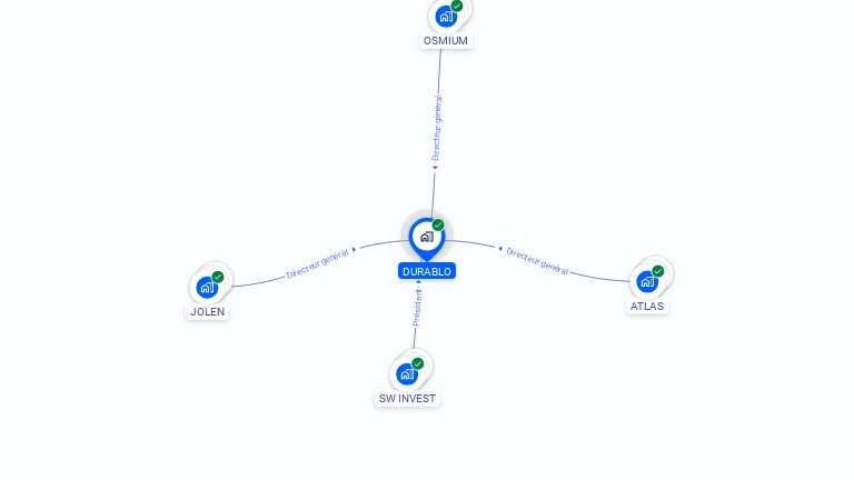Cartographie gratuite de DURABLO