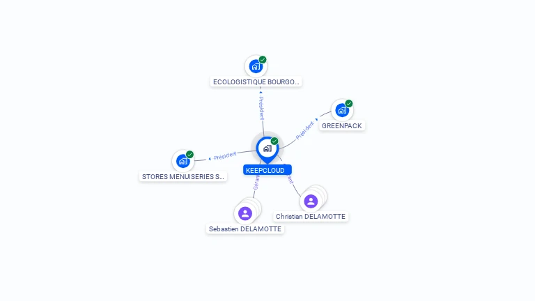 Cartographie gratuite de KEEPCLOUD