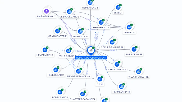 Cartographie gratuite de HEMERA DEVELOPPEMENT
