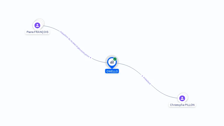 Cartographie gratuite d'OWELLO