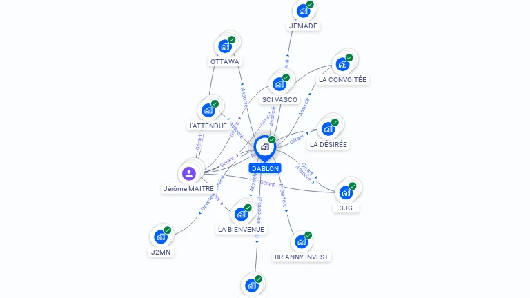 Cartographie gratuite de DABLON