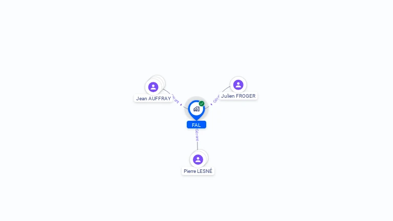 Cartographie gratuite de FAL