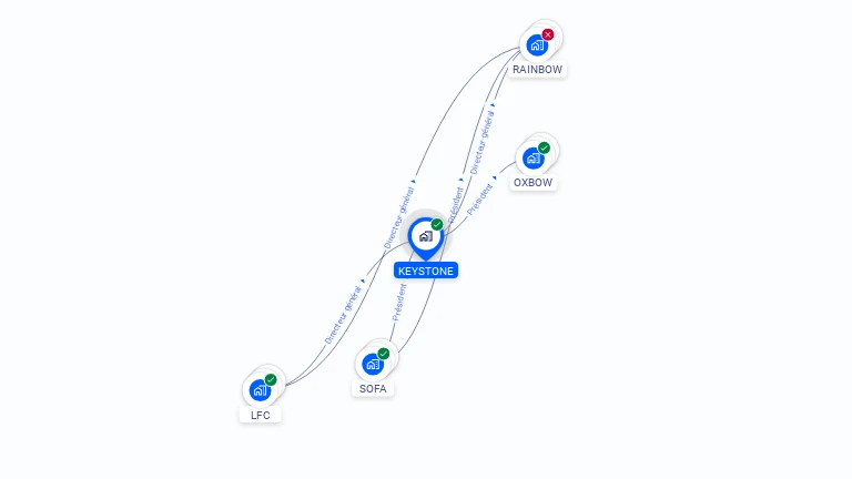 Cartographie gratuite de KEYSTONE