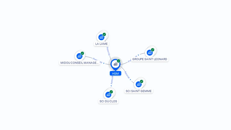Cartographie gratuite de HSM