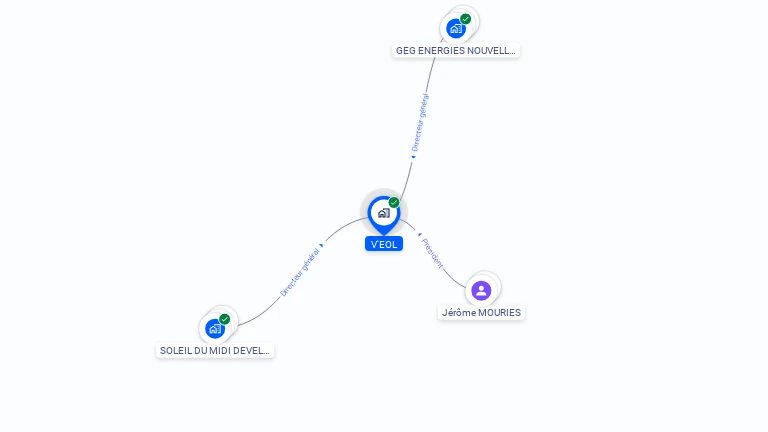 Cartographie gratuite de V'EOL