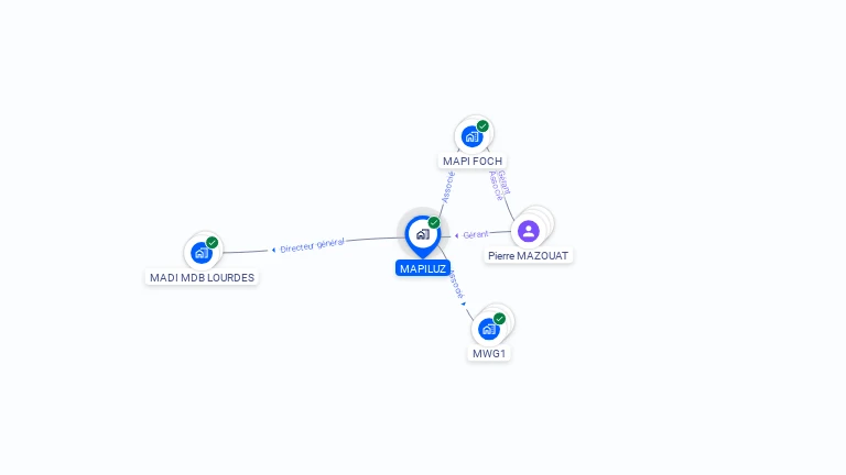 Cartographie gratuite de MAPILUZ