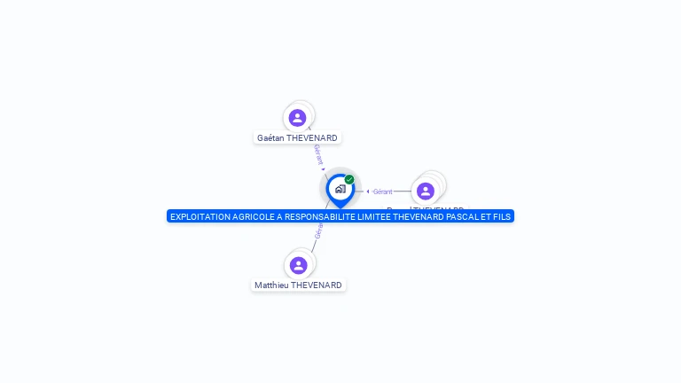 Cartographie gratuite d'EARL THEVENARD PASCAL ET FILS