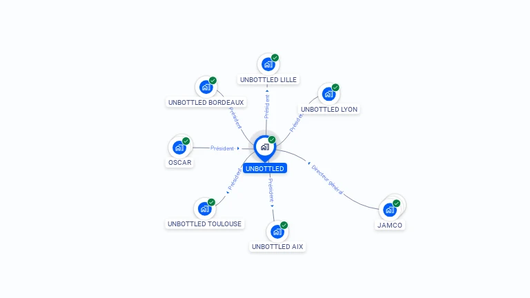 Cartographie gratuite d'UNBOTTLED